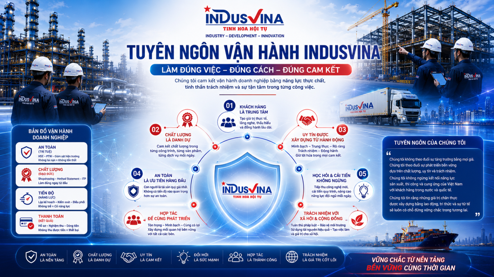 Tuyên ngôn vận hành INDUSVINA - Làm đúng việc, đúng cách, đúng cam kết