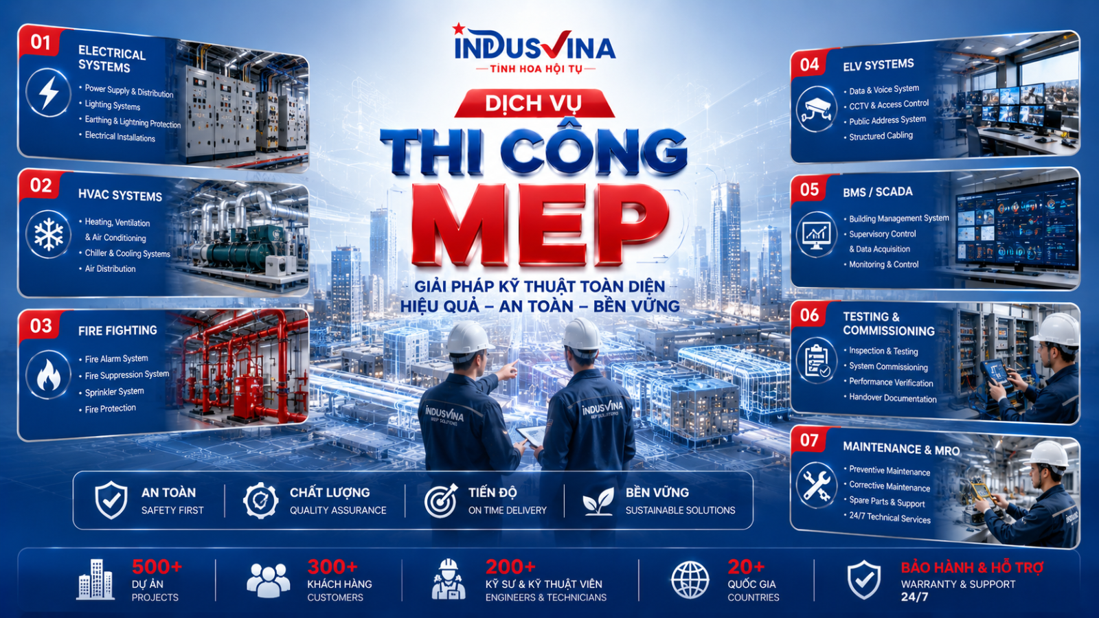 Dịch vụ thi công MEP trong xây dựng và công nghiệp