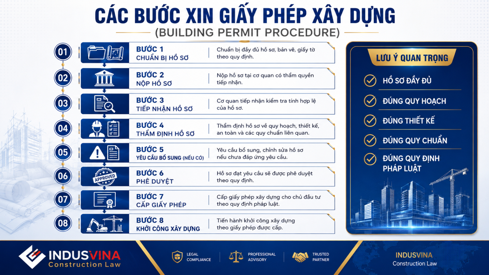 Các bước xin giấy phép xây dựng