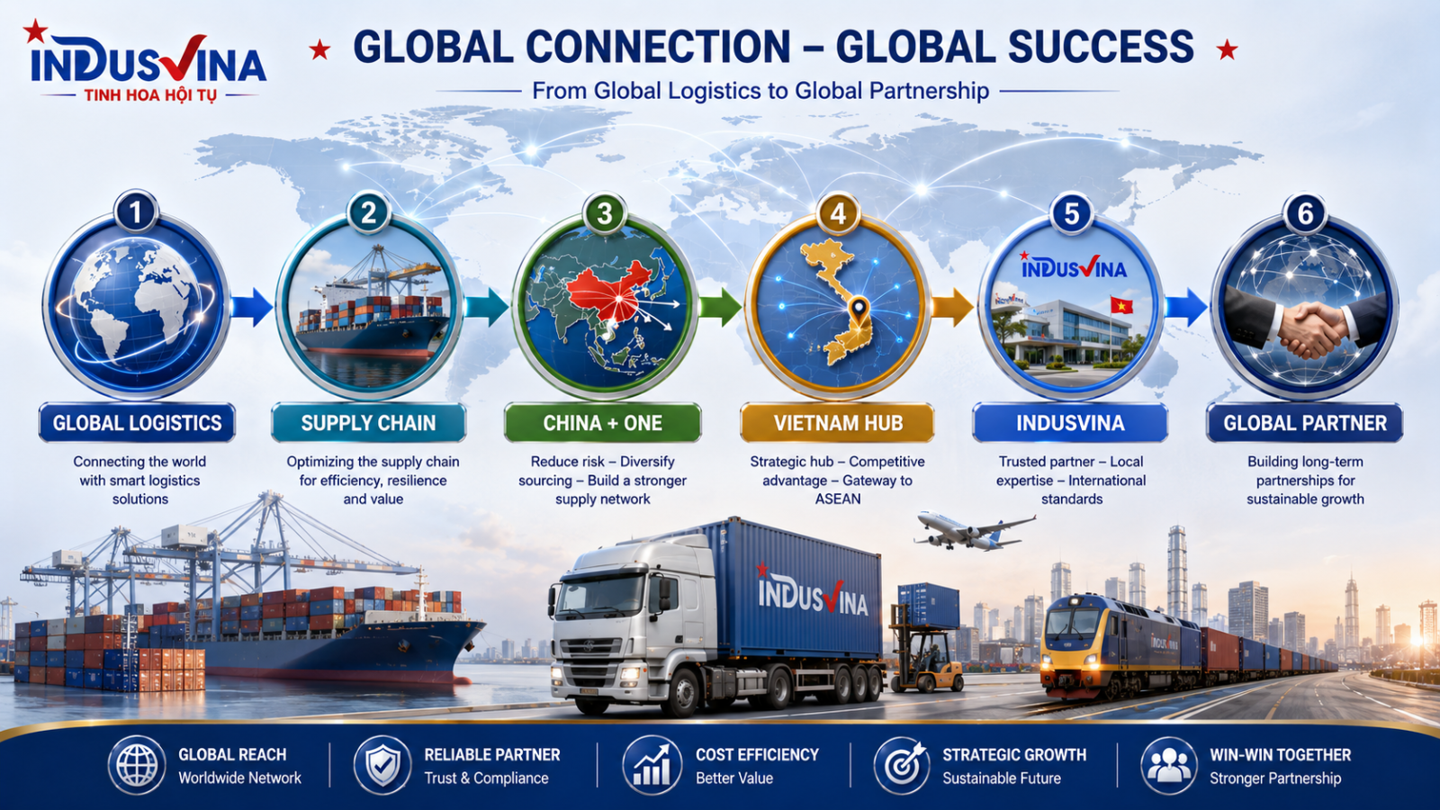 Logistics toàn cầu tái cấu trúc và vai trò trung tâm của Việt Nam