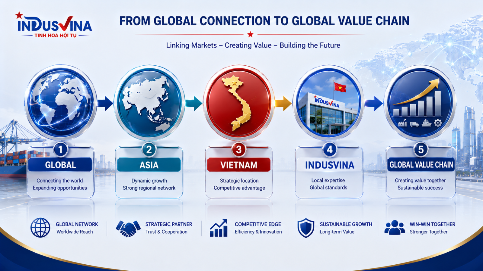 Năm lực ép làm logistics toàn cầu tái cấu trúc