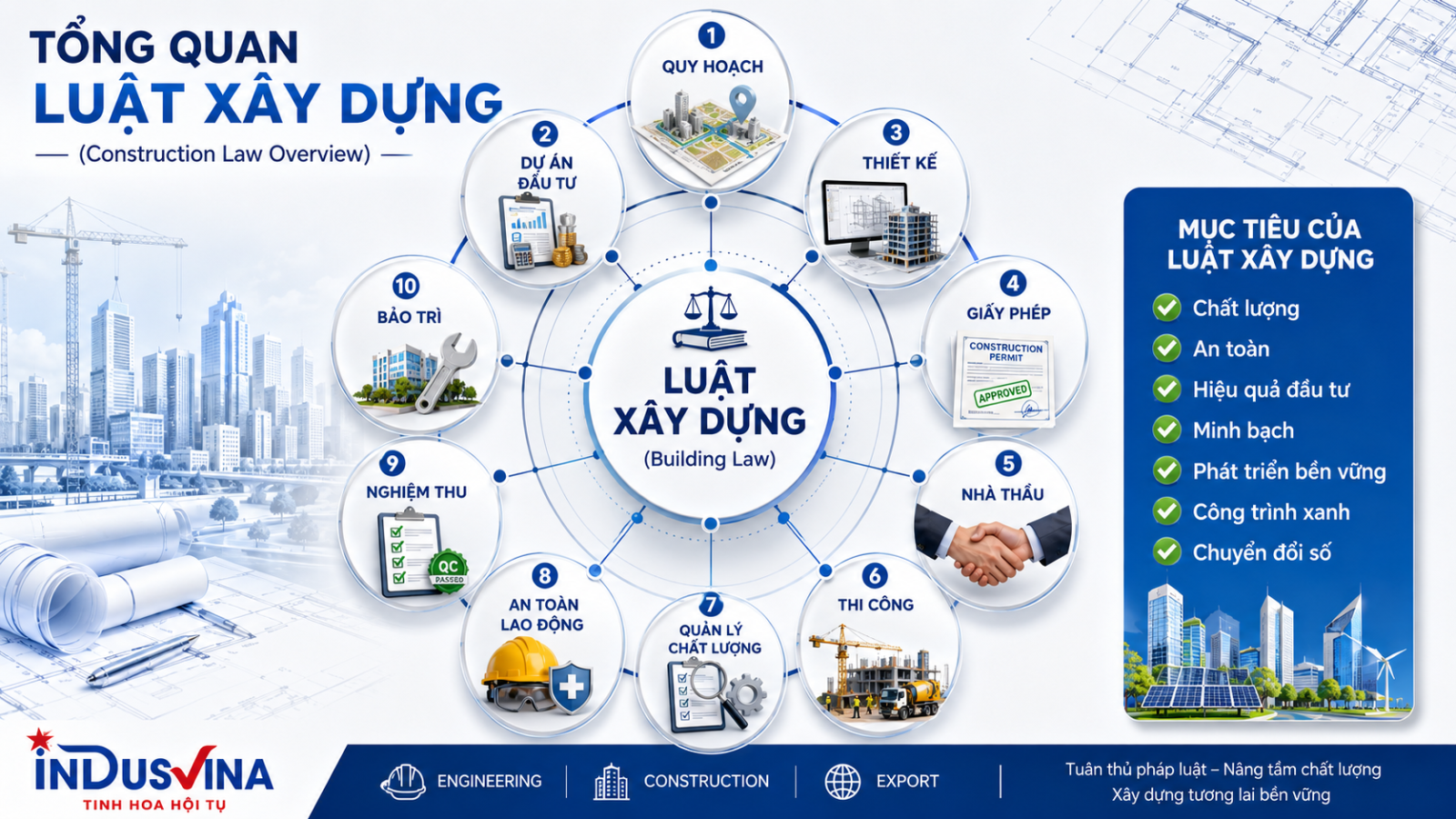 Tổng quan Luật Xây dựng