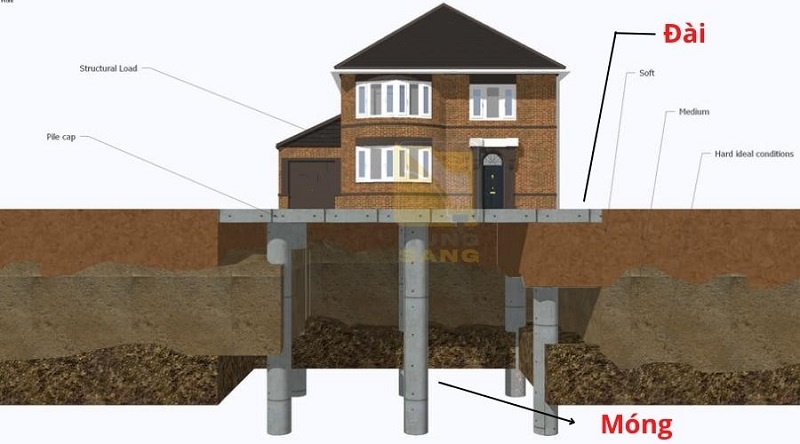 Thi công móng cọc - hình minh hoạ 3