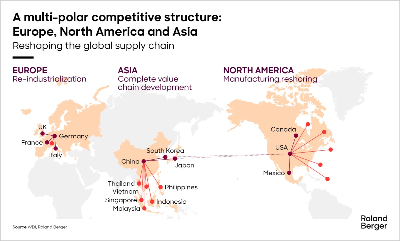Logistics toàn cầu – bức tranh tổng quan