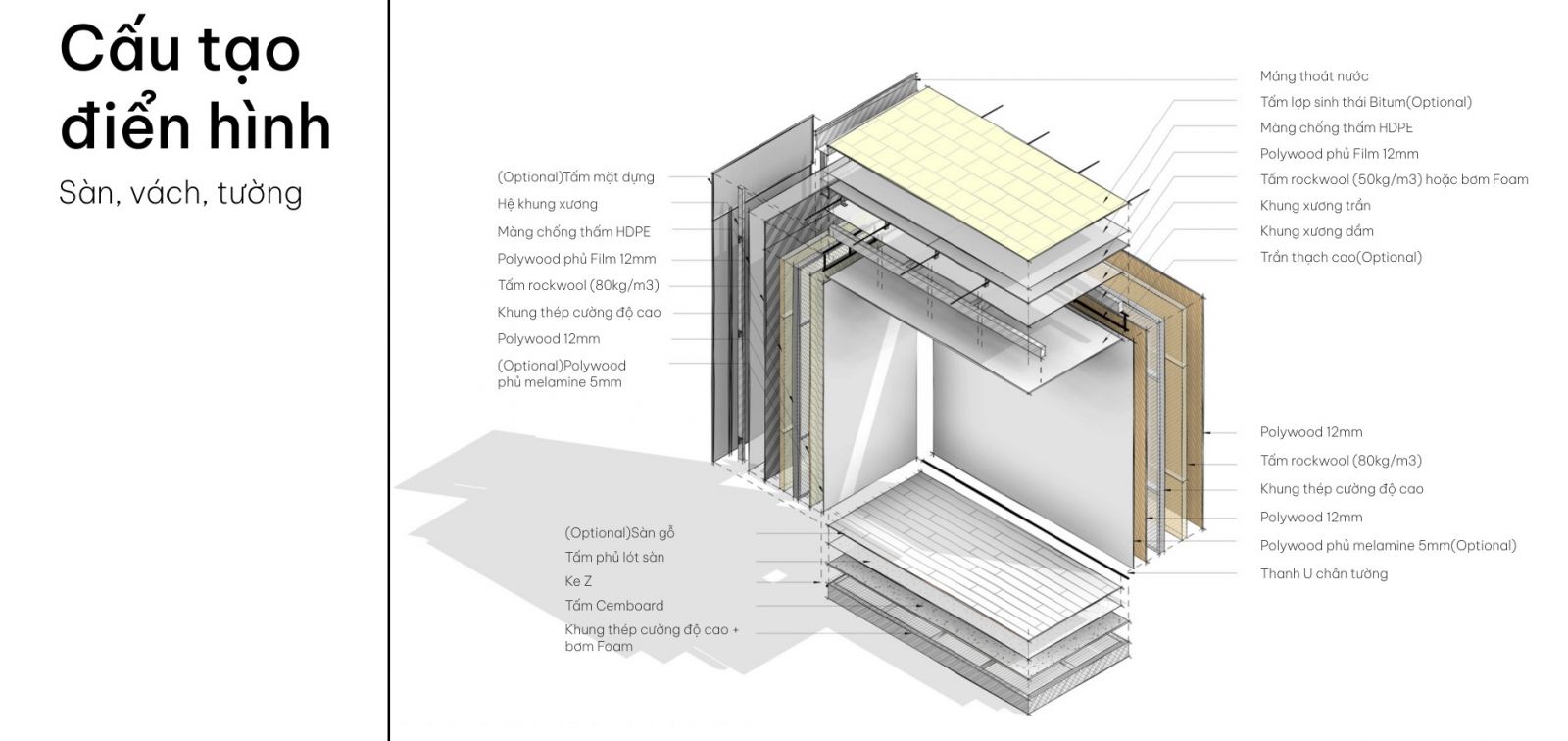 Cemboard trong ứng dụng thực tế – quy cách và triển khai | INDUSVINA