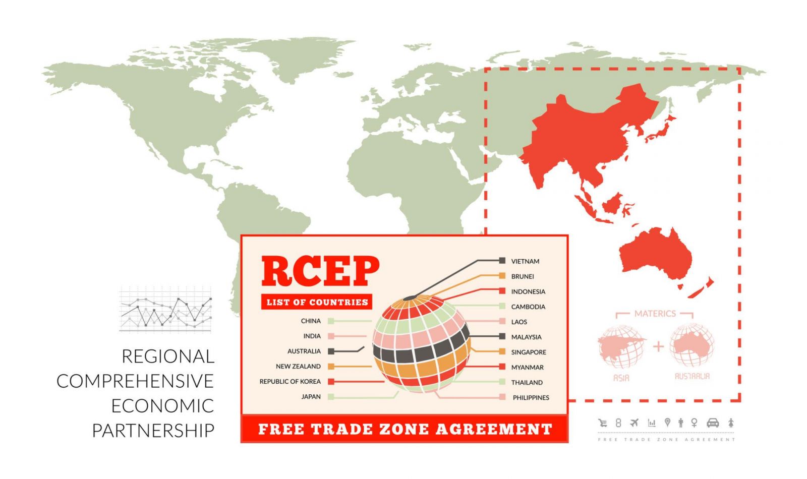 RCEP – Hiệp định Đối tác Kinh tế Toàn diện Khu vực