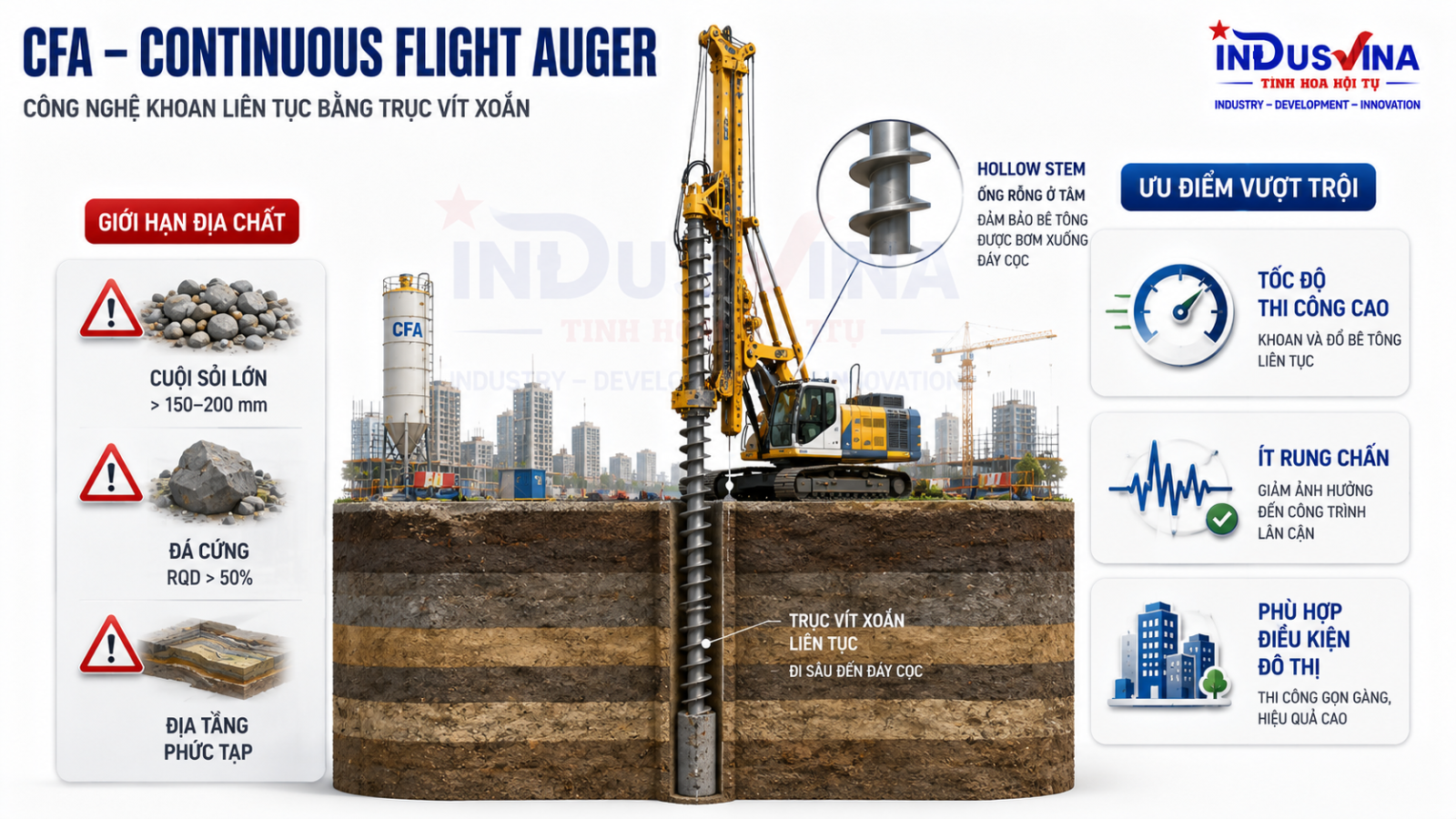 CFA Continuous Flight Auger với trục vít xoắn liên tục và hollow stem