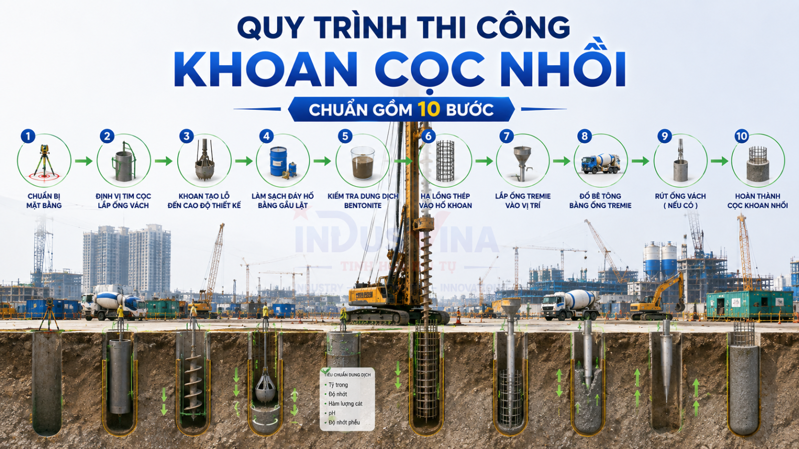 灌注桩施工流程 chuẩn gồm 10 bước