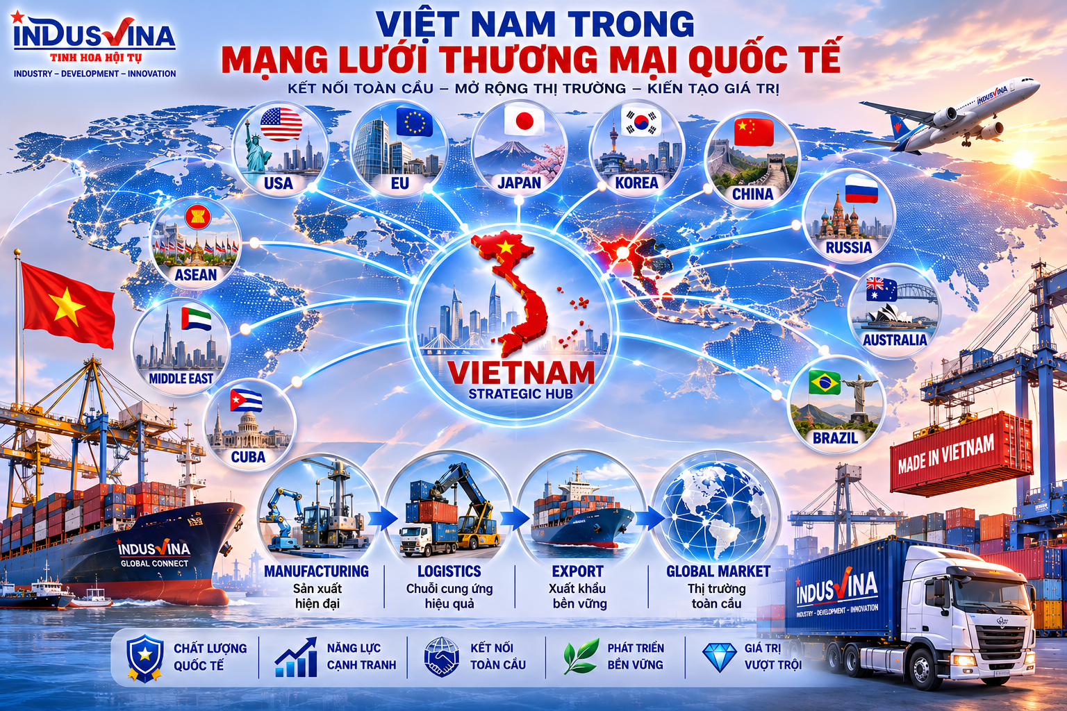 Việt Nam kết nối mạng lưới logistics và thương mại quốc tế