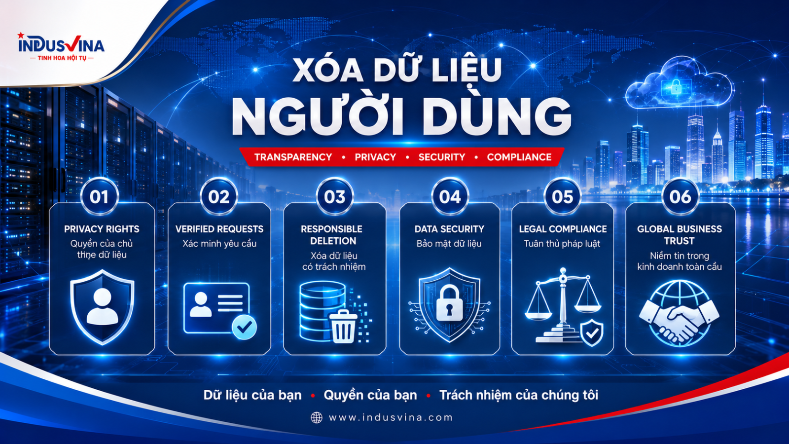 Banner chính sách xóa dữ liệu người dùng INDUSVINA