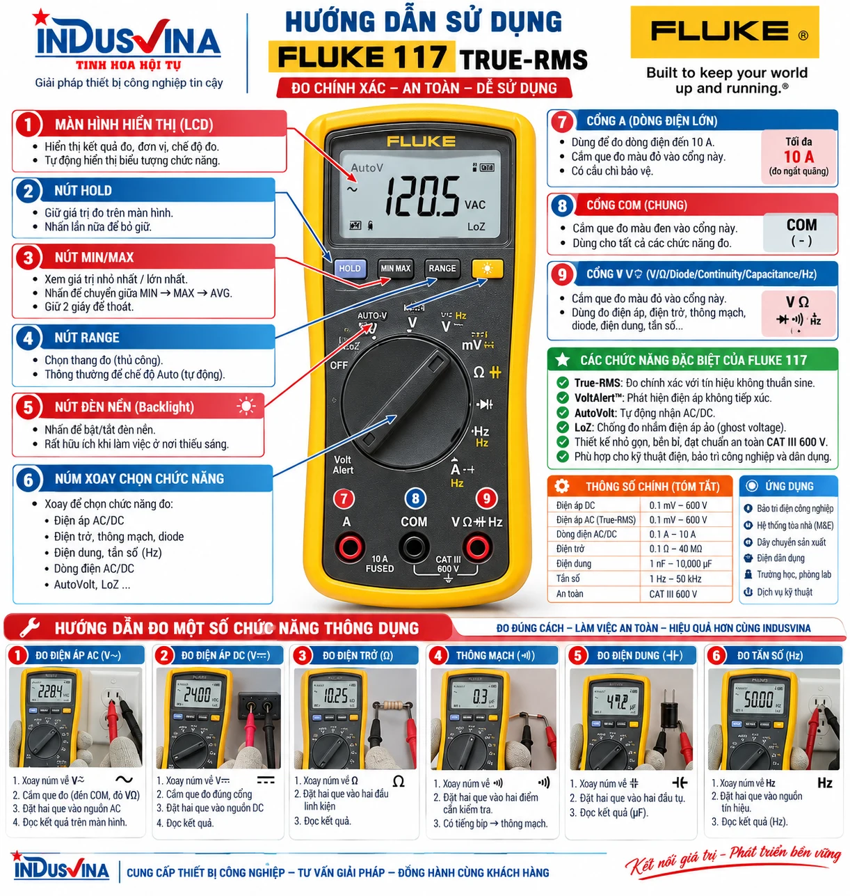 Fluke 117 True-RMS 数字万用表，配备 VoltAlert™