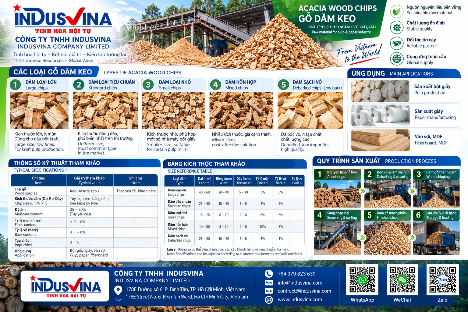 Gỗ dăm keo Acacia spp. dùng cho sản xuất bột giấy & giấy