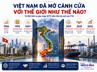 Việt Nam mở cửa với thế giới