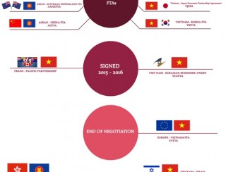 VIỆT NAM: ĐẤT NƯỚC CỦA FTA VÀ HỘI NHẬP TOÀN CẦU