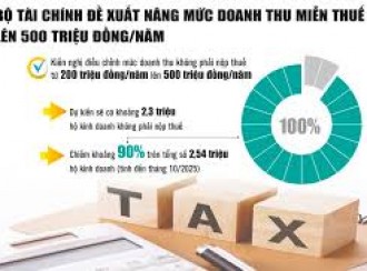 BÀI 10: TƯ DUY LÃNH ĐẠO QUYẾT ĐỊNH SỰ SỐNG CÒN CỦA HỆ THỐNG TÀI CHÍNH