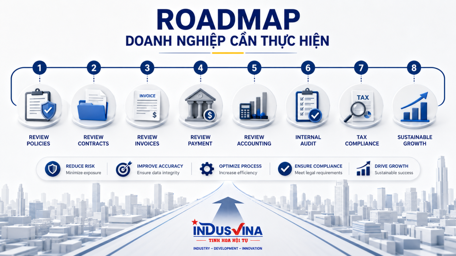 Ma trận hệ thống văn bản pháp lý về chính sách thuế