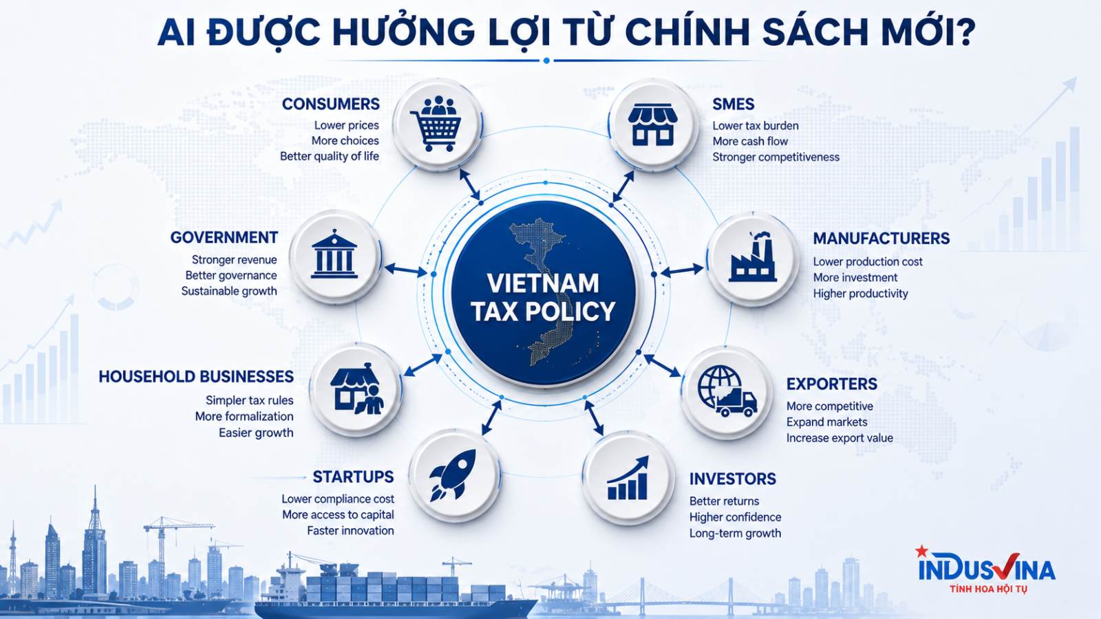Checklist tuân thủ chính sách thuế năm 2026