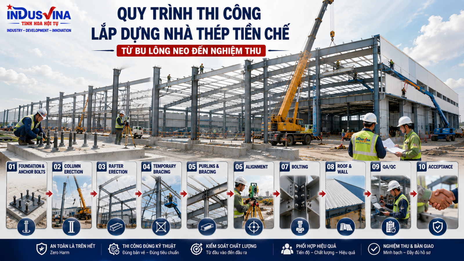 Toàn bộ quy trình thi công lắp dựng nhà thép tiền chế PEB từ bu lông neo đến nghiệm thu