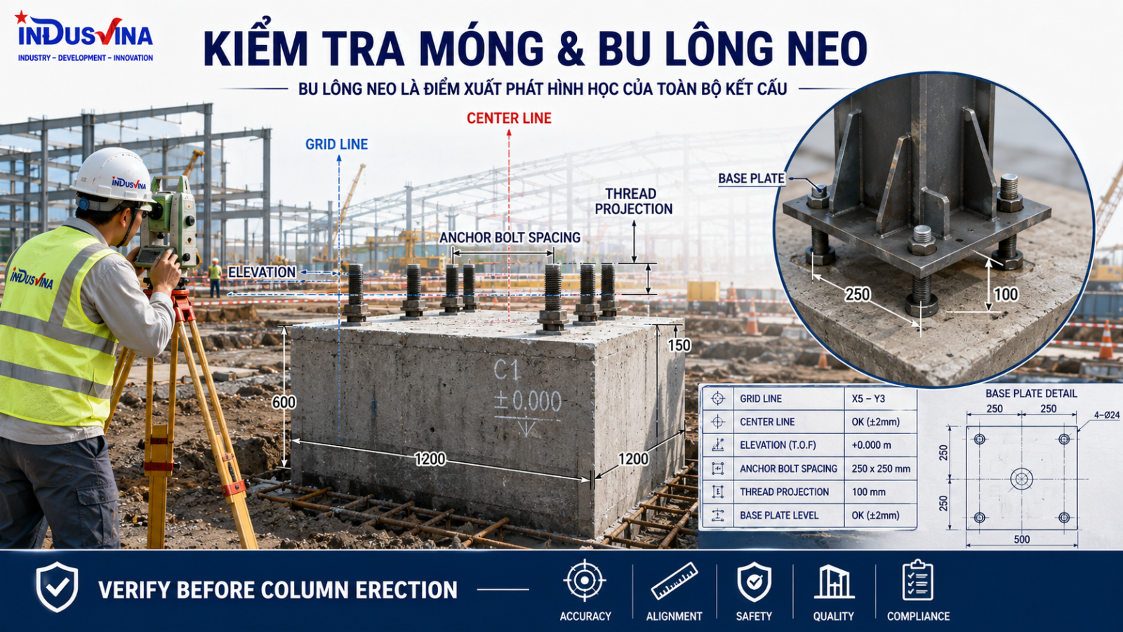 Kiểm tra móng tim trục cao độ và bu lông neo trước khi dựng cột thép