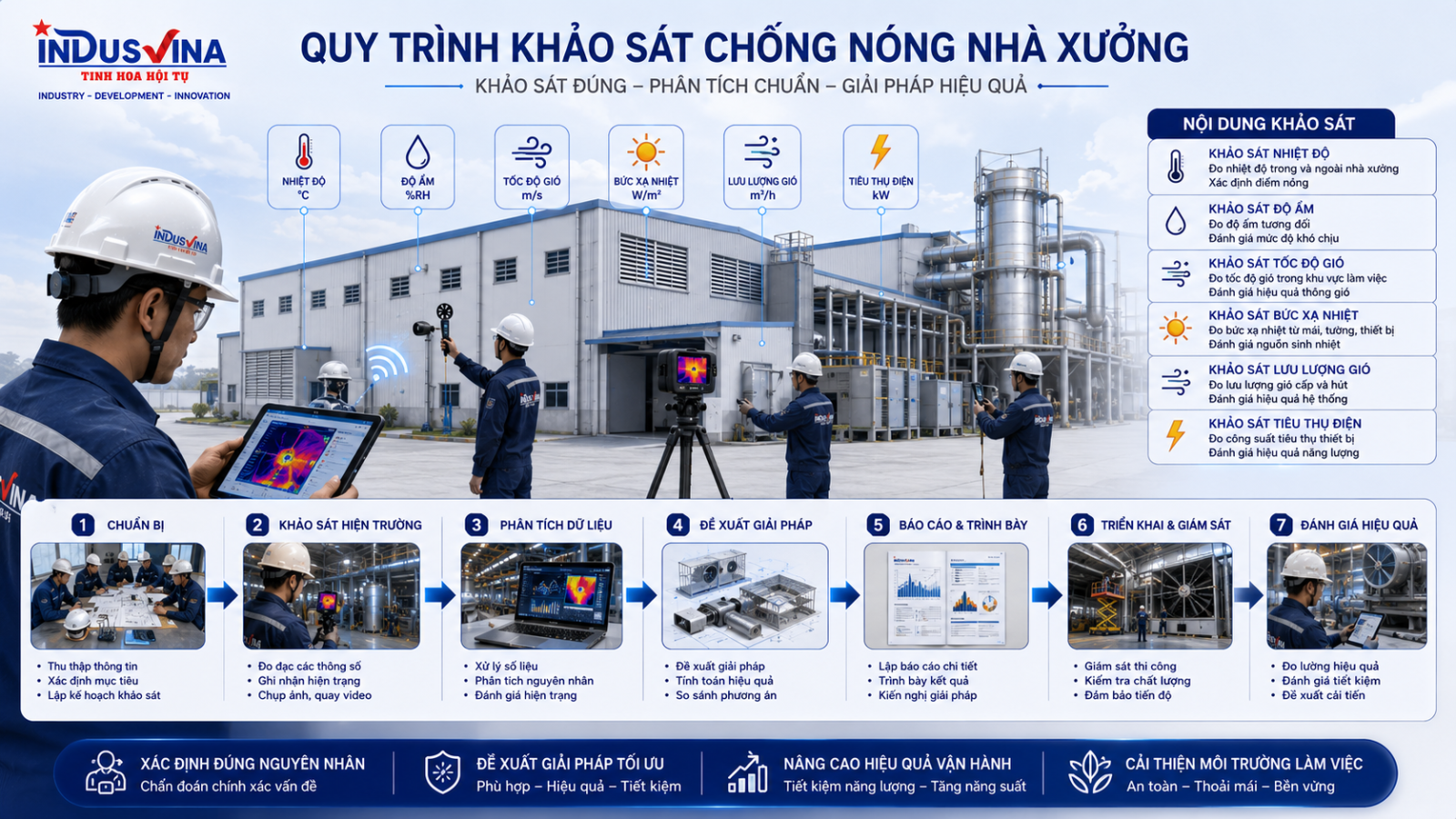 Bản đồ nguyên nhân sinh nhiệt trong nhà xưởng và các nguồn nhiệt chính