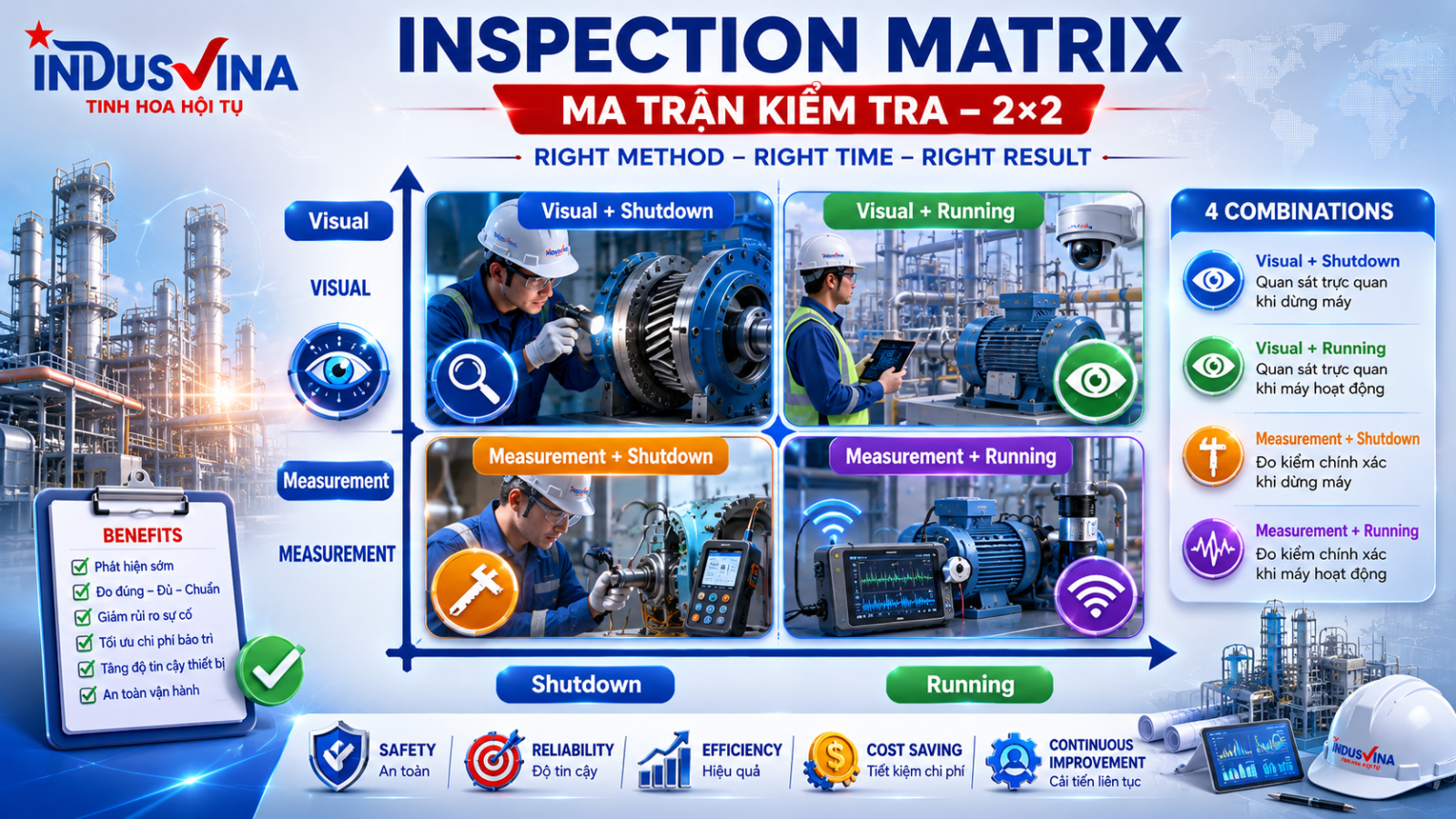 Chu trình Inspection trong bảo trì MRO