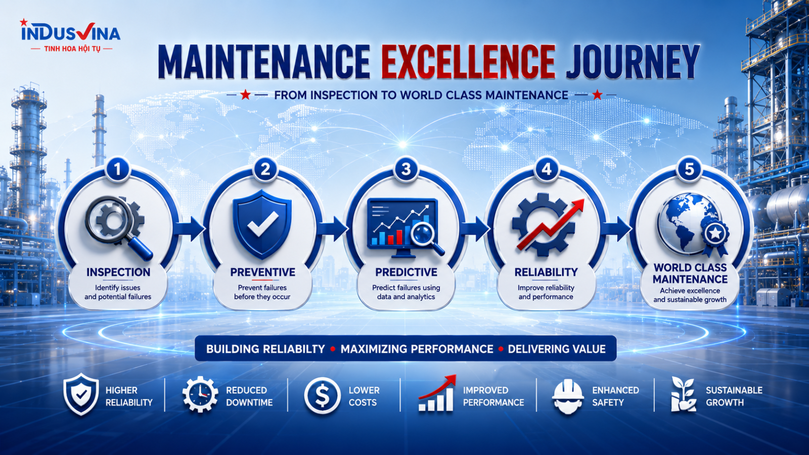 Hành trình từ Inspection đến World Class Maintenance