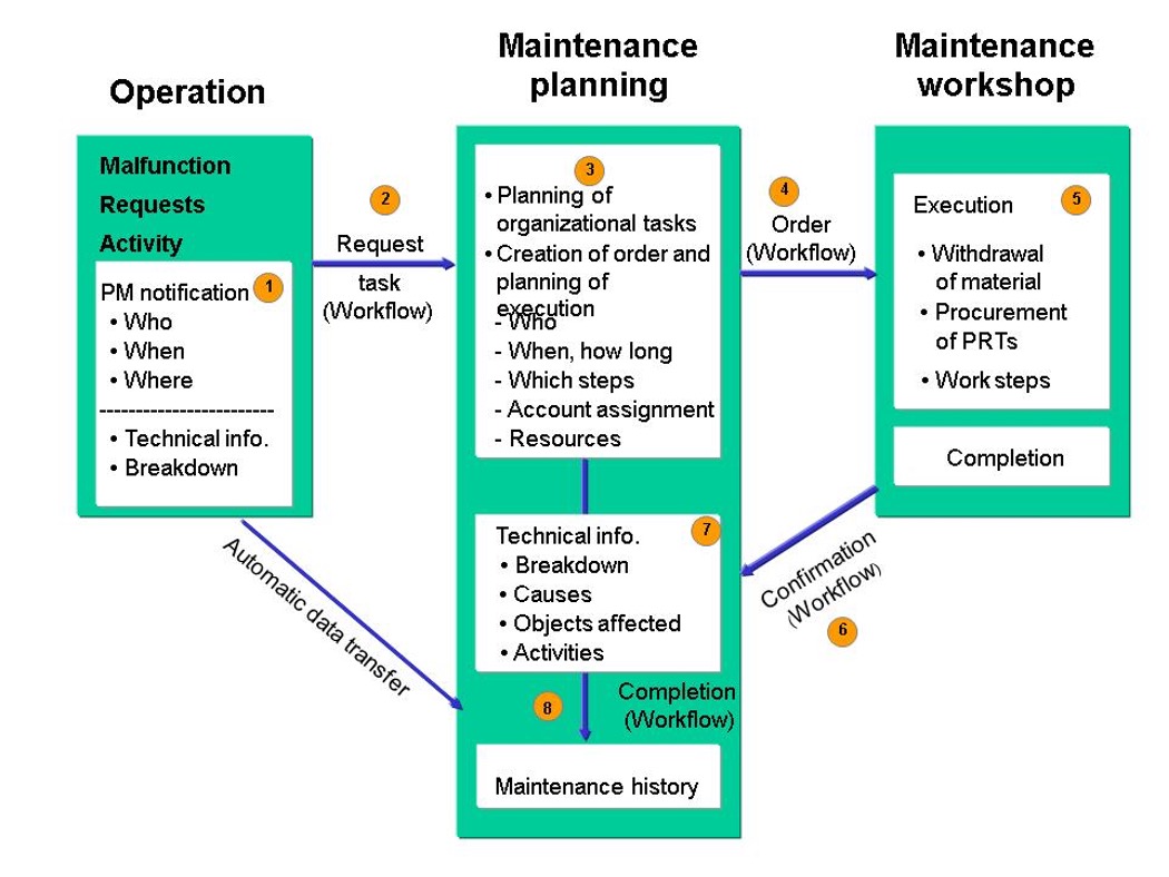 Đo đạc hiện trạng nhiệt độ và luồng khí trong nhà xưởng