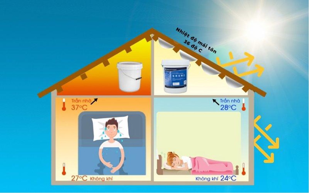 Giải pháp bền và đúng thường hiệu quả hơn giải pháp rẻ nhất