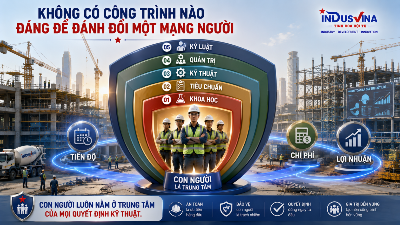 Hệ điều hành HSE trong xây dựng và công nghiệp