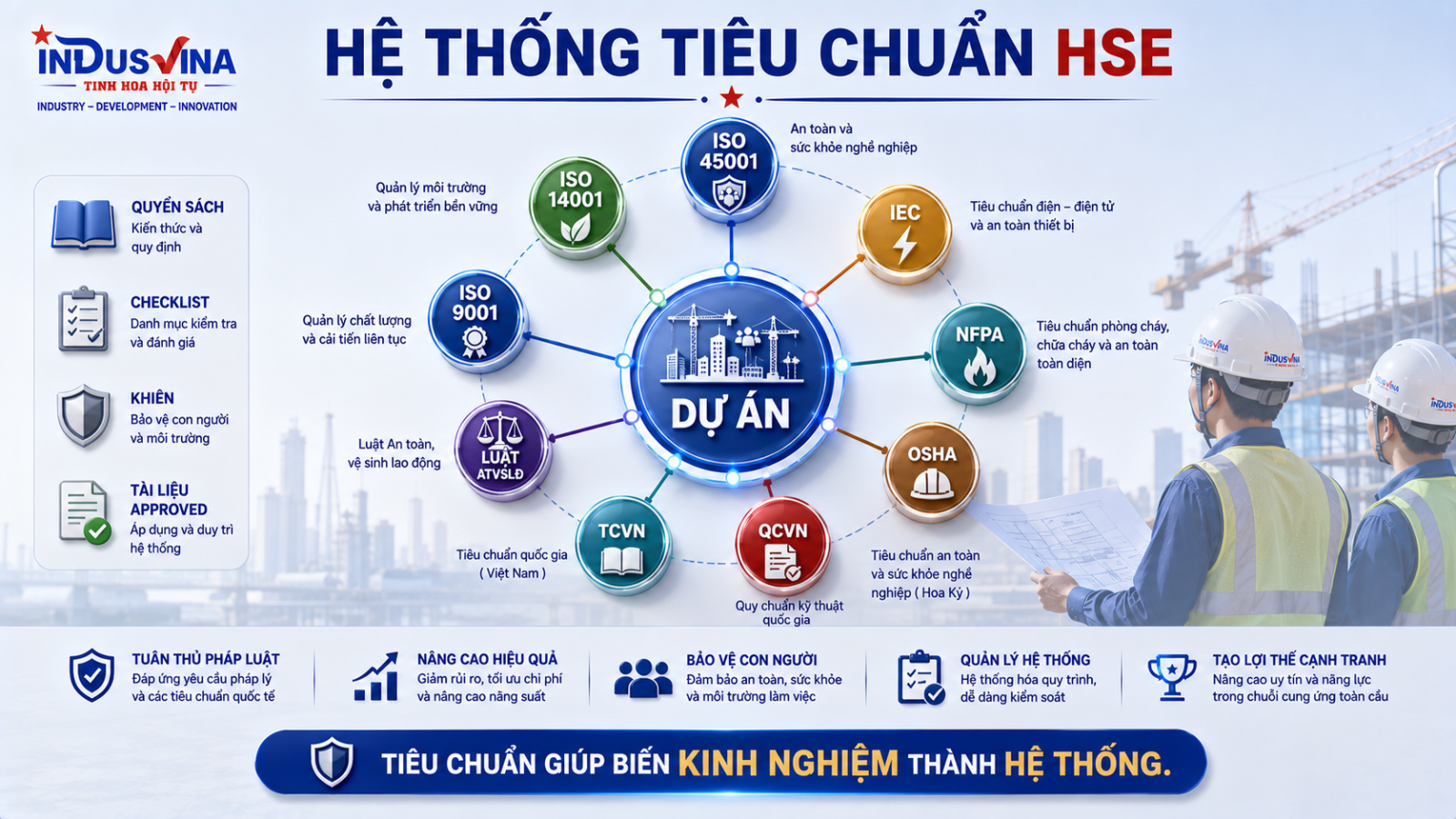 Hệ thống tiêu chuẩn và quy chuẩn HSE