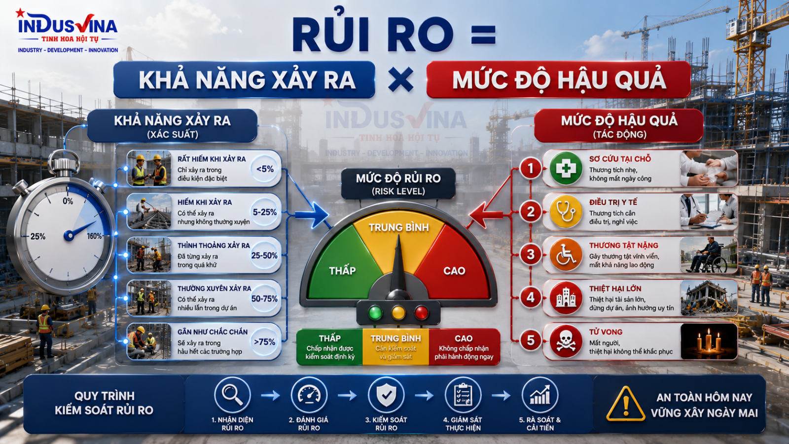 Công thức rủi ro