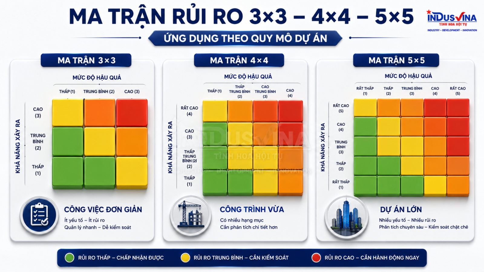 Ma trận 3x3 4x4 5x5