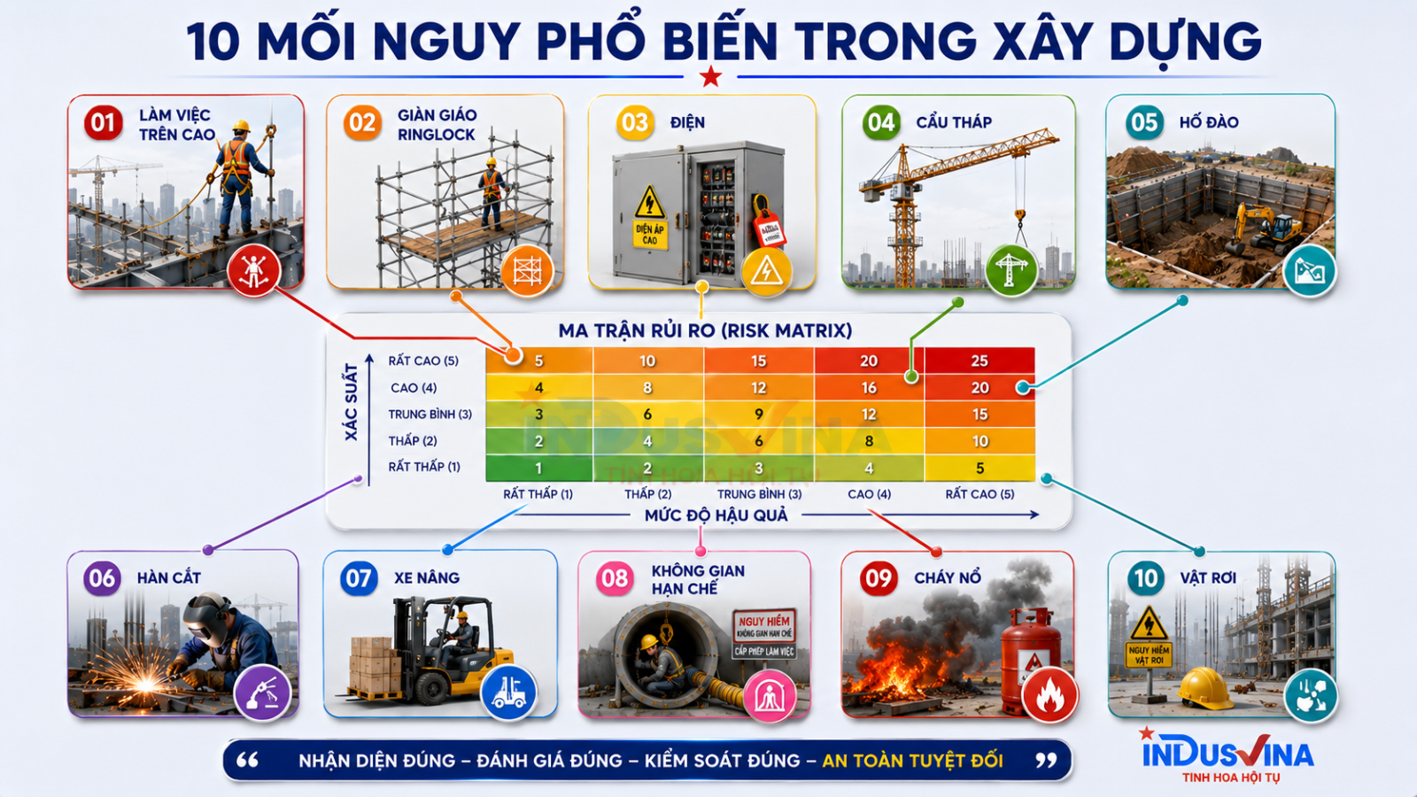 Mối nguy xây dựng