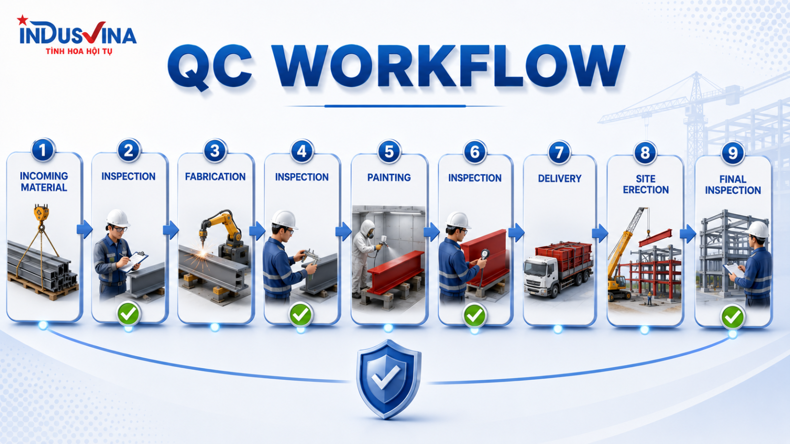 Quy trình QC kiểm soát chất lượng kết cấu thép từ vật liệu đến nghiệm thu