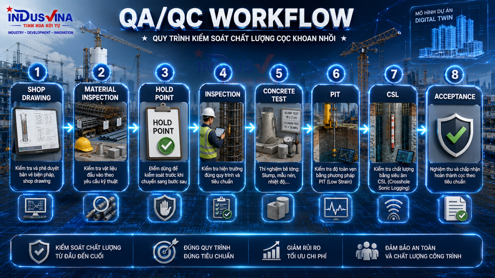Quy trình QA QC cọc khoan nhồi