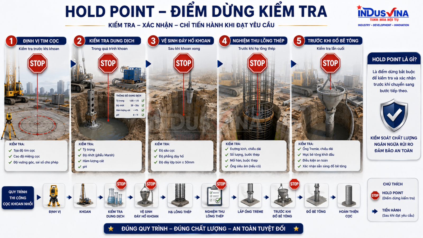 Các Hold Point trong thi công cọc khoan nhồi