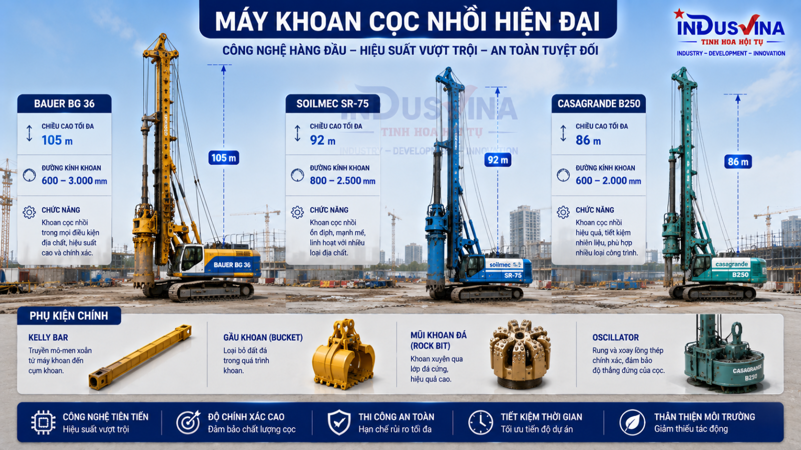 Các loại máy khoan cọc nhồi và dụng cụ Kelly bar, gầu khoan, mũi khoan đá