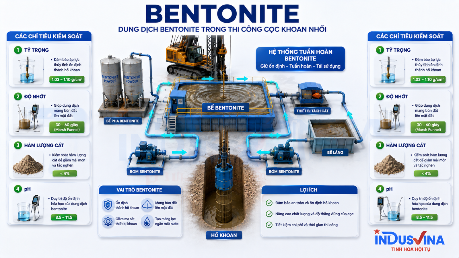 Hệ thống dung dịch Bentonite trong thi công cọc khoan nhồi