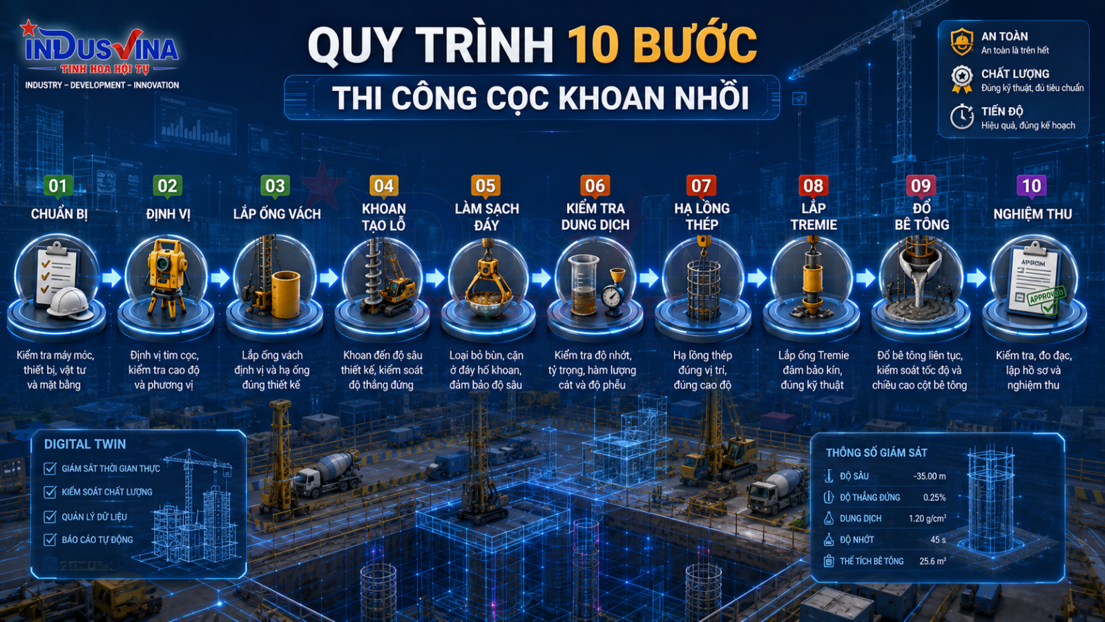 Quy trình thi công cọc khoan nhồi 10 bước
