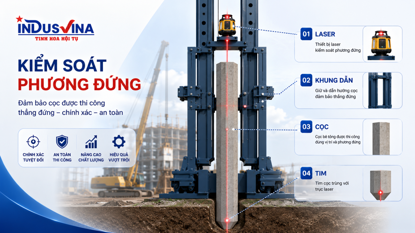 Kiểm soát dịch chuyển và phương đứng khi thi công ép cọc BTCT