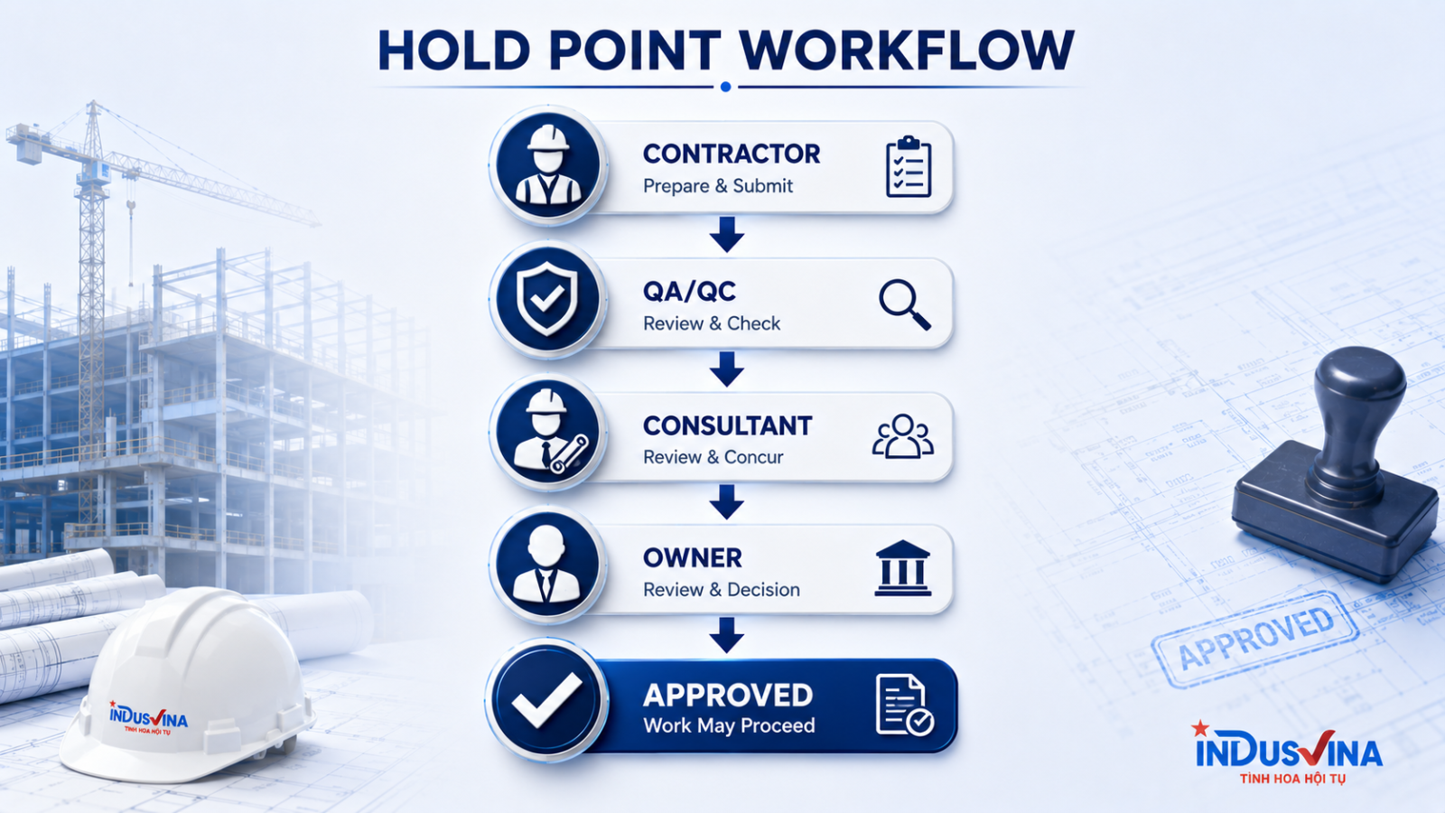 Quy trình Hold Point trong quản lý chất lượng công trình