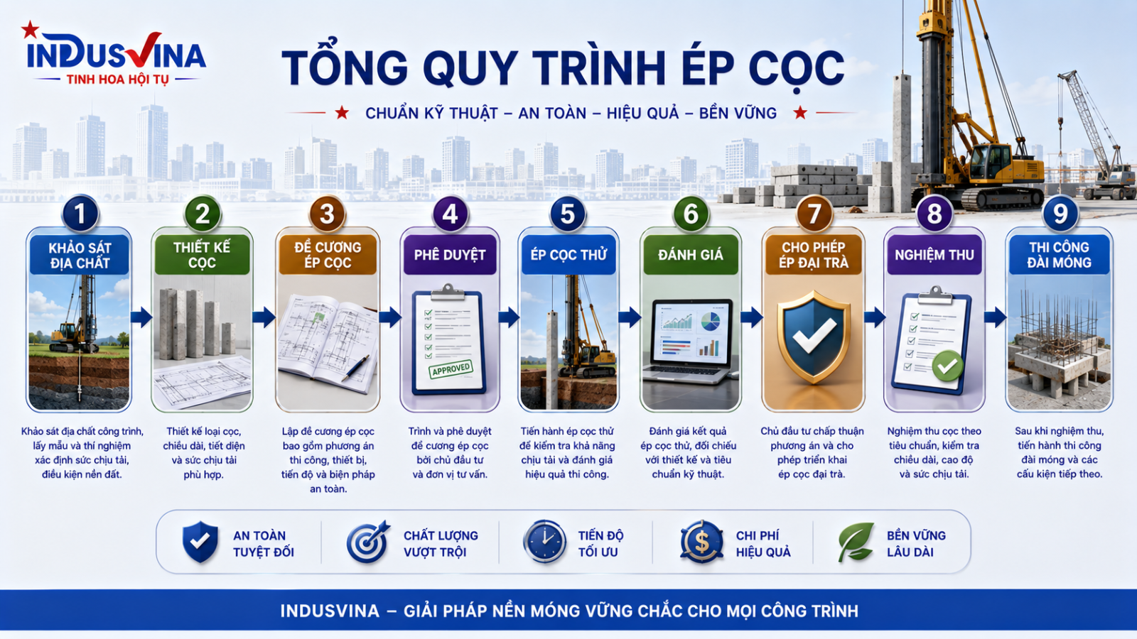Quy trình thi công ép cọc BTCT theo các bước kiểm soát chất lượng