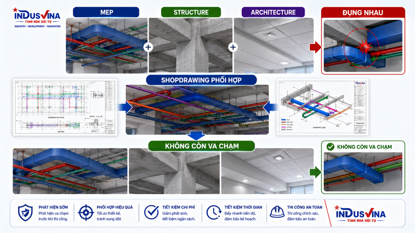 Clash Detection giữa kiến trúc kết cấu và MEP