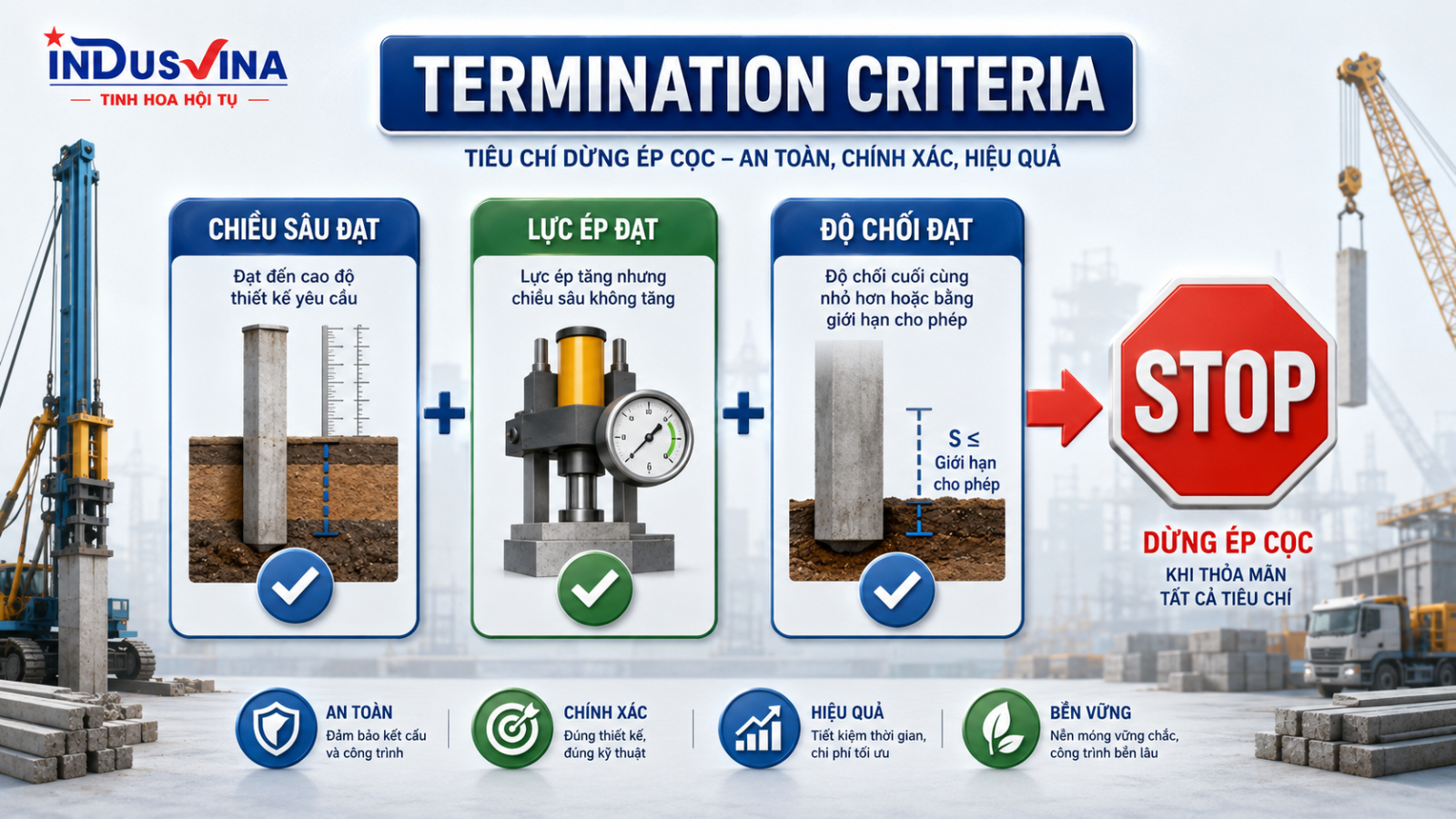 Tiêu chí kết thúc ép cọc BTCT gồm chiều sâu, lực ép, độ chối và kiểm soát bất thường