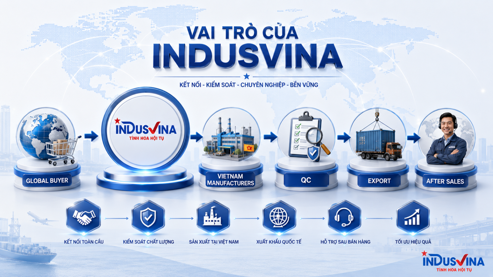 Vai trò của INDUSVINA trong kết nối năng lực Việt Nam với thương mại toàn cầu