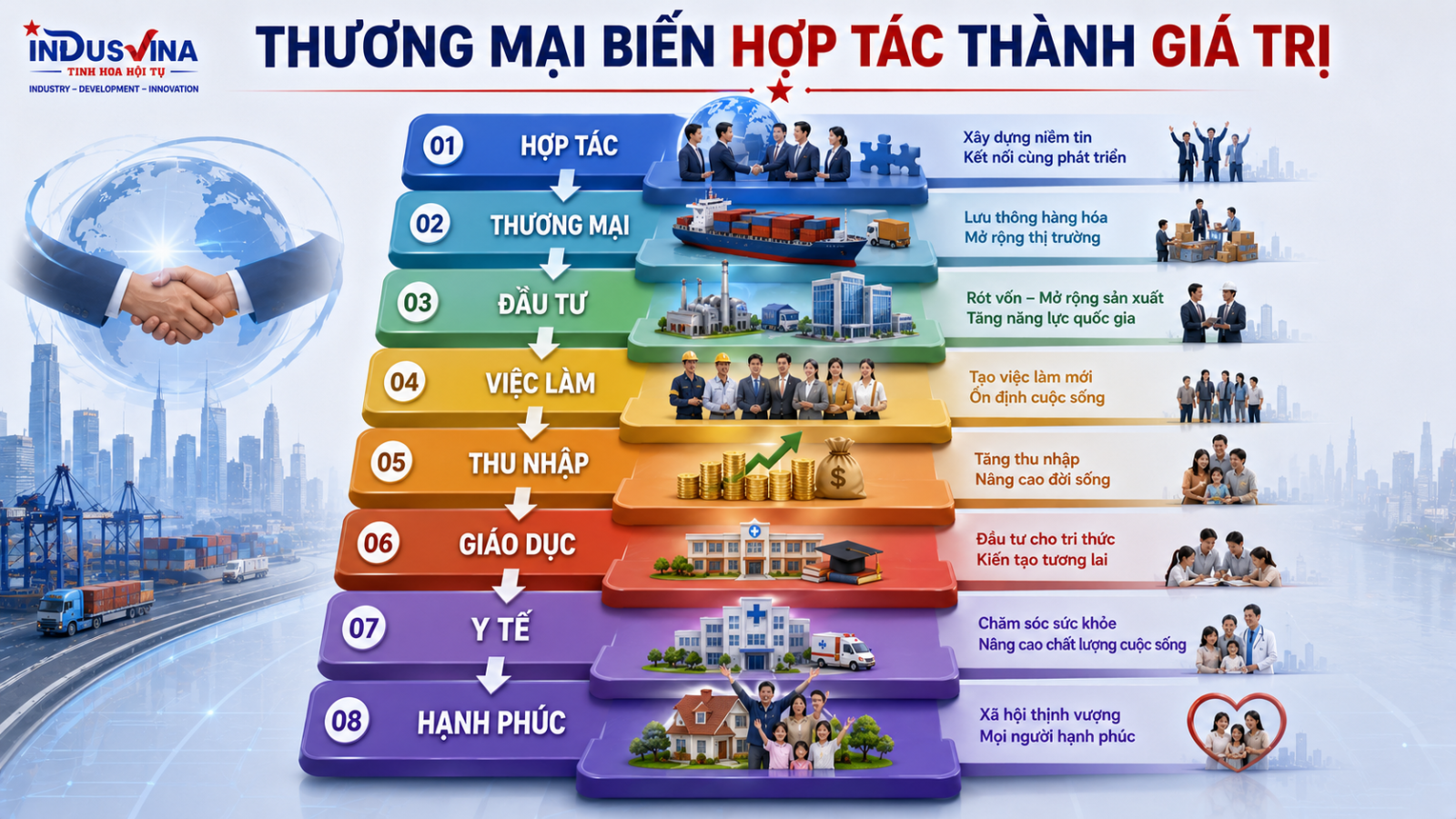 Thương mại biến hợp tác thành việc làm và hạnh phúc