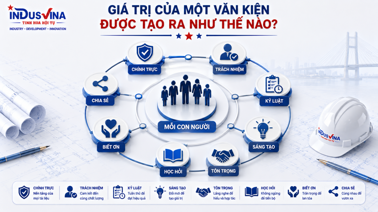 Mỗi con người tạo nên giá trị của văn kiện