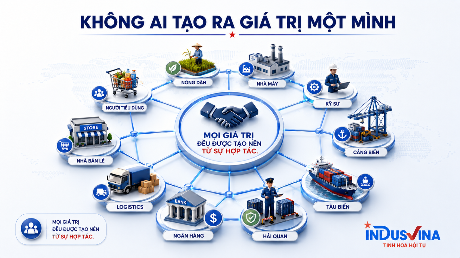 Mạng lưới toàn cầu cùng tạo nên giá trị
