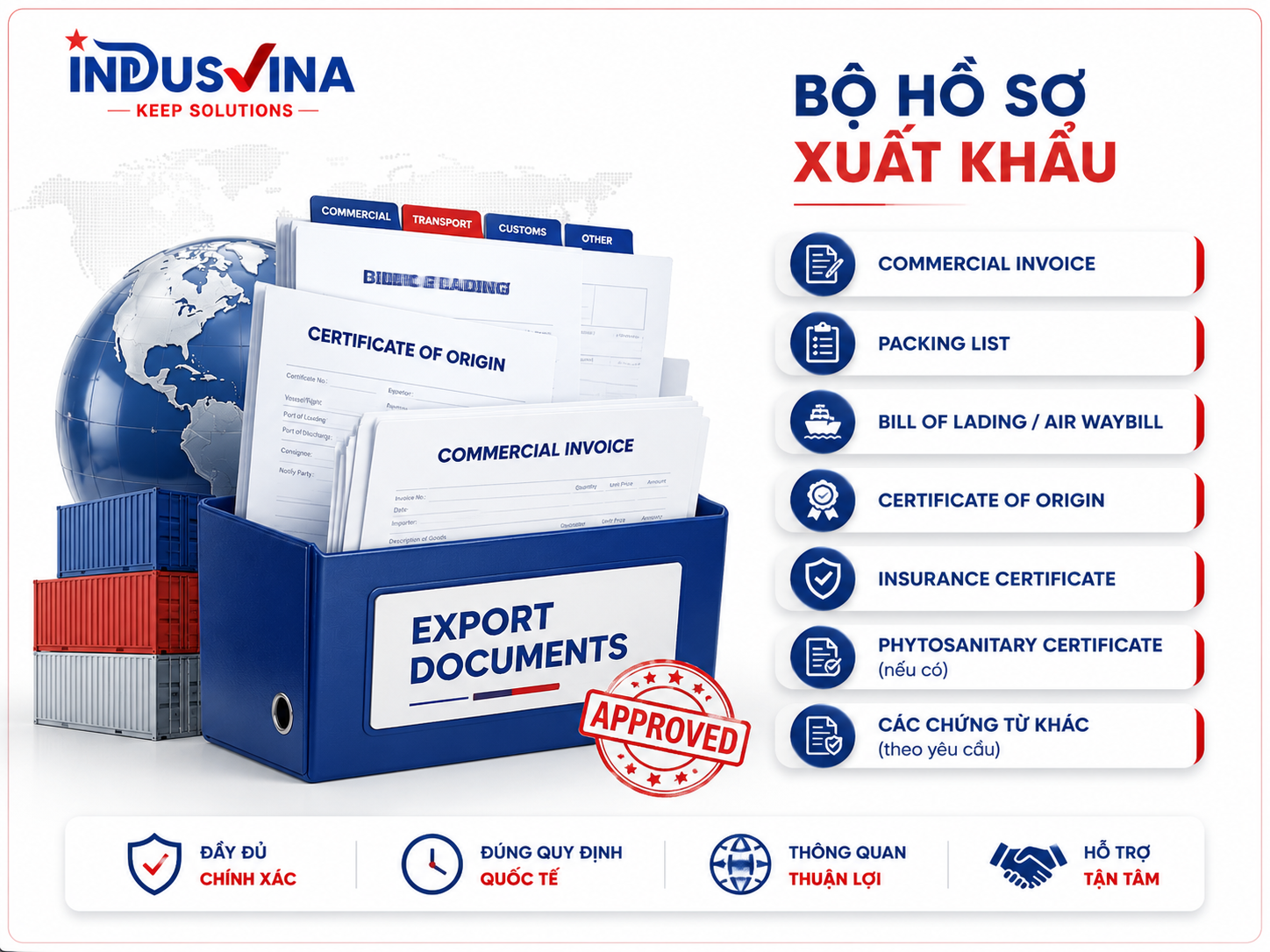 Hồ sơ chứng cứ trong tranh chấp hợp đồng ngoại thương