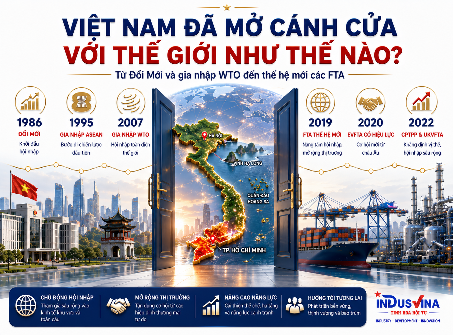 Việt Nam mở cửa với thế giới